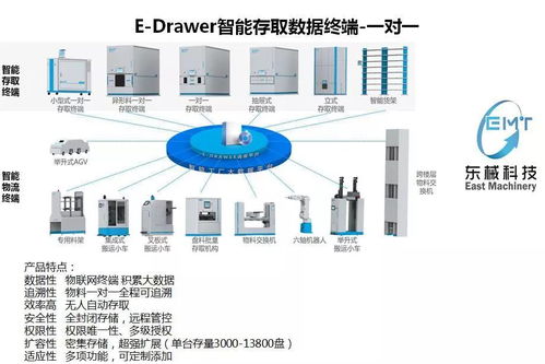 東械科技 專業(yè)軟件開發(fā)，助力無人值守工廠高效落地