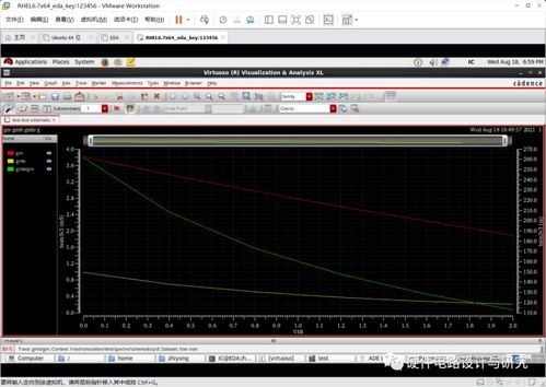模擬CMOS集成電路仿真設計基礎 共漏跟隨器與軟件開發(fā)