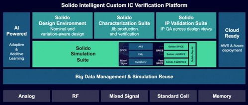 西門子芯片設計融合多物理場與人工智能技術(shù)，助力太陽能發(fā)電效率提升
