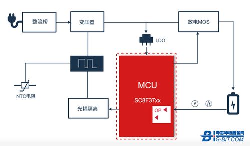 電動園林工具市場迎來新機遇，集成電路設計賦能智能化發(fā)展