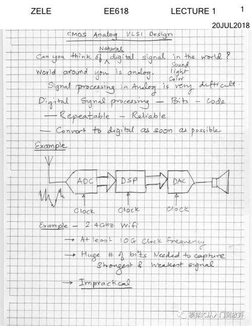 CMOS模擬集成電路設計 EE618課程中的軟件開發(fā)應用