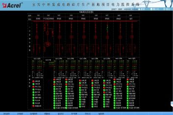 某集成電路硅片生產(chǎn)基地項目電力監(jiān)控系統(tǒng)的設計與應用