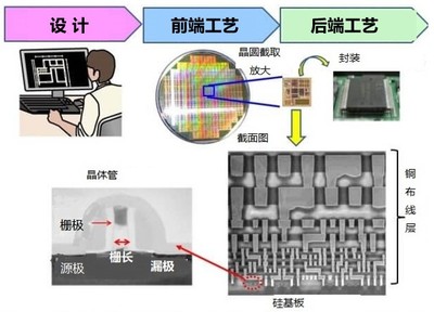 瑞薩火災深層代價 三萬裁員與晶圓代工之殤