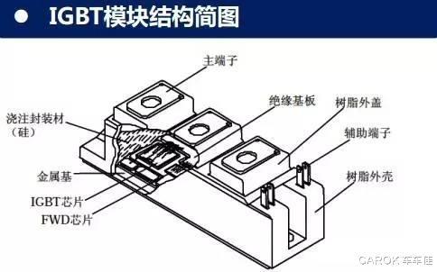 新能源之風，帶動國產芯片起步高飛