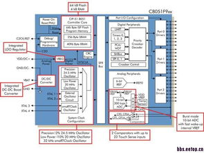 探索電子技術(shù)社區(qū) 從MCU單片機到集成電路設(shè)計的專業(yè)論壇導航
